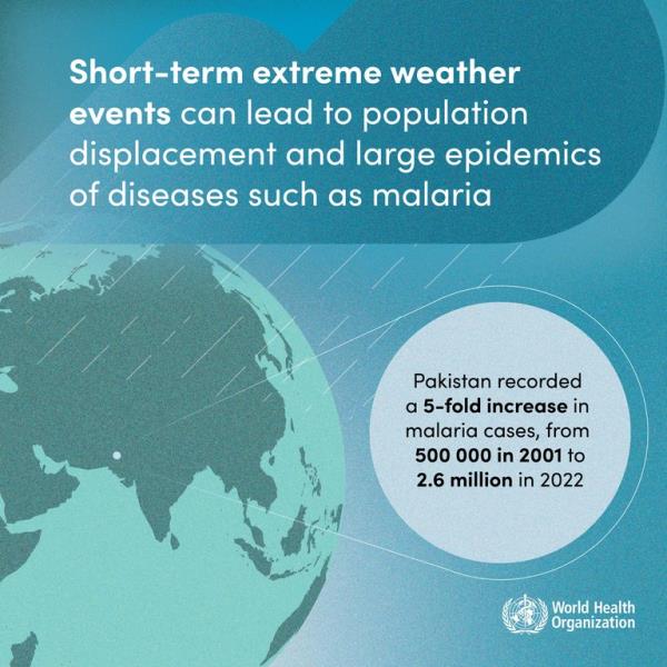 Nexus between malaria and climate change