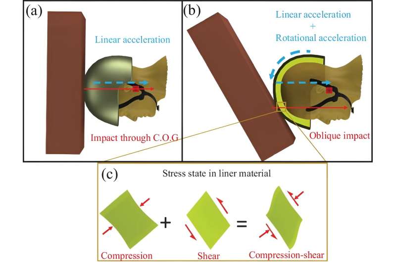 In quest to prevent debilitating traumatic brain injuries, new foam material rises to the top