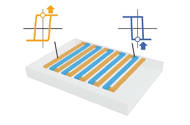 Potential use of topological magnets for magneto-thermoelectric energy conversion