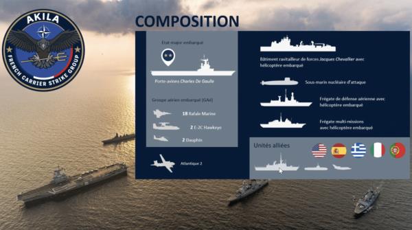 French Carrier Strike Group 