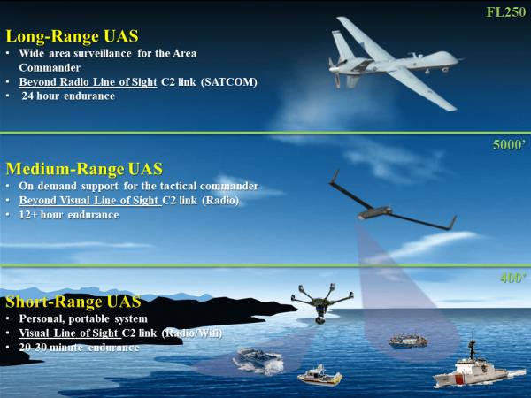 USCG awards co<em></em>ntract to procure cutter-ba<em></em>sed UAS capability