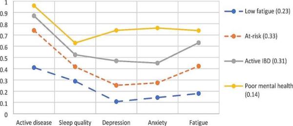 Waking up to the hidden struggles of IBD