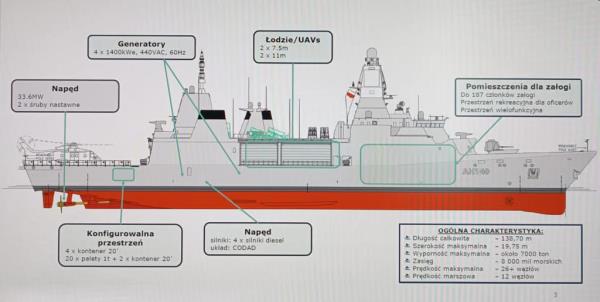 News of the Polish Miecznik frigates program