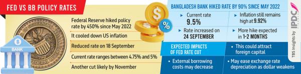 Infograph: TBS